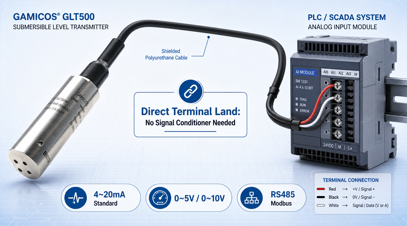 Submersible Level Sensor with PLC Submersible Level Sensor with PLC