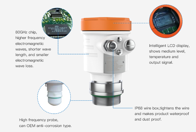Radar Level Meter